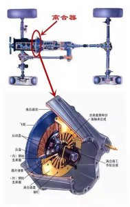 ​汽车离合器是怎么样工作的？（图解）