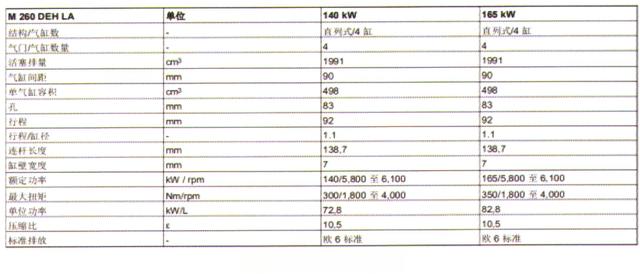 奔驰四缸汽油发动机M260技术亮点详解（上）-