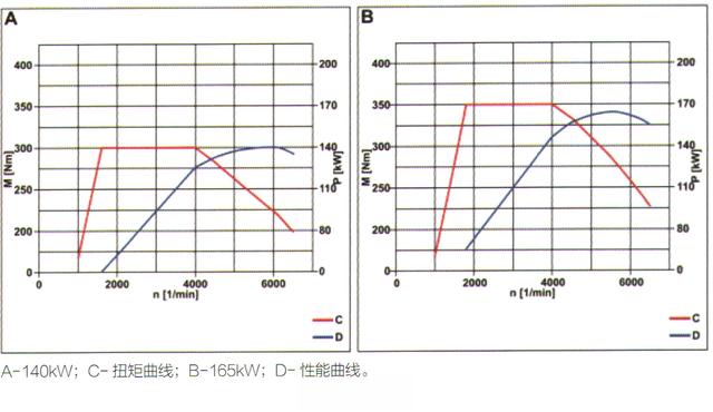 奔驰四缸汽油发动机M260技术亮点详解（上）-