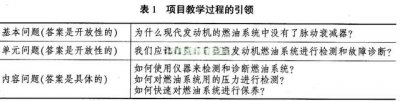 ​英特尔项目教学在职业学校汽修专业课中的应用