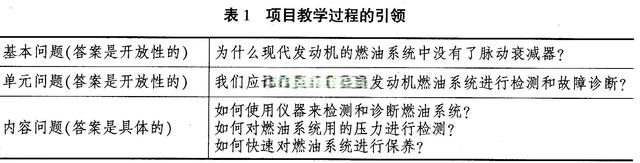 英特尔项目教学在职业学校汽修专业课中的应用-