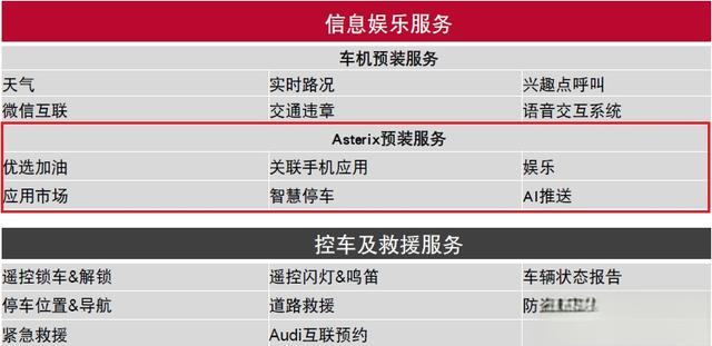 奥迪第三代信息娱乐系统（MIB3）介绍-