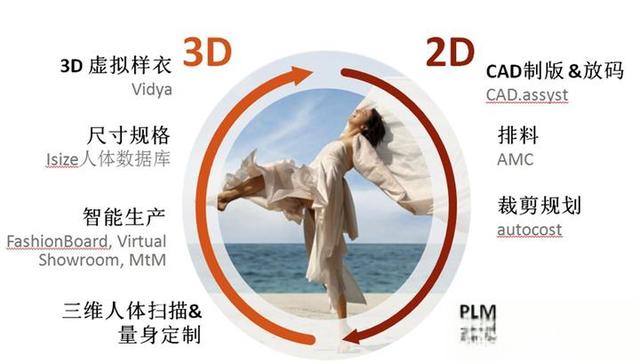 CAD.assyst服装制版CAD软件-