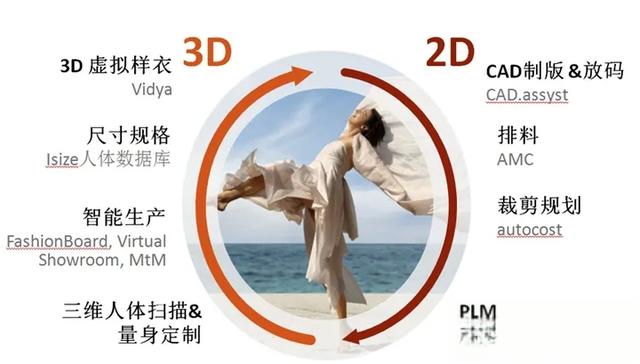 CAD.assyst服装制版CAD软件-