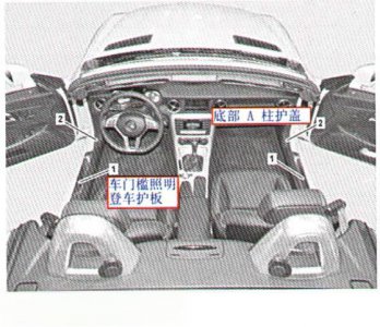 ​新款奔驰SLK200加装照明登车护板