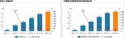 ​贝达药业的遗憾