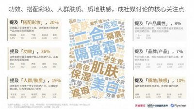 ​功效风吹向防晒市场，品牌们都在如何制胜防晒季？
