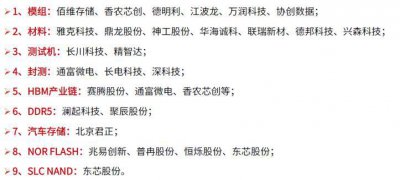 ​存储千千万，割你都一样