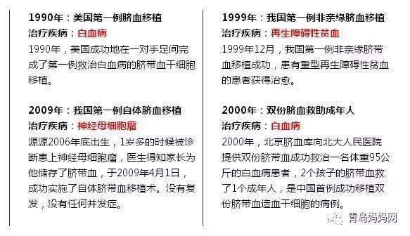 揭秘！青岛脐带干细胞库惊现商业骗局！存脐带≠脐带血