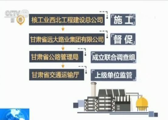 甘肃投资16亿扶贫路刷层涂料就算“整改” 记者调查四处碰壁