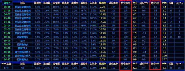 布鲁斯-鲍文：牛皮糖式防守，进攻者的梦魇，终浪子回头金不换