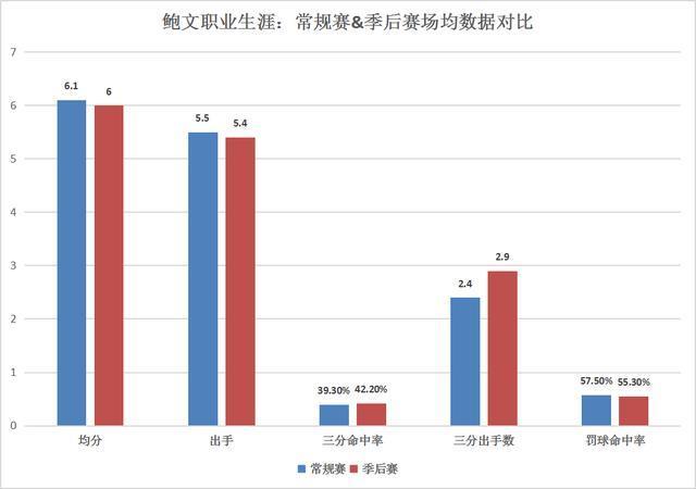 布鲁斯-鲍文：牛皮糖式防守，进攻者的梦魇，终浪子回头金不换