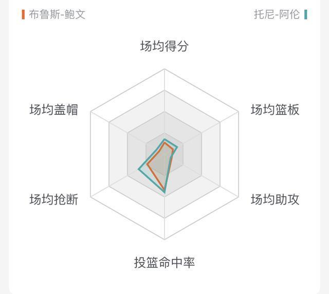 布鲁斯-鲍文：牛皮糖式防守，进攻者的梦魇，终浪子回头金不换