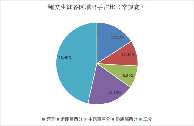 布鲁斯-鲍文：牛皮糖式防守，进攻者的梦魇，终浪子回头金不换