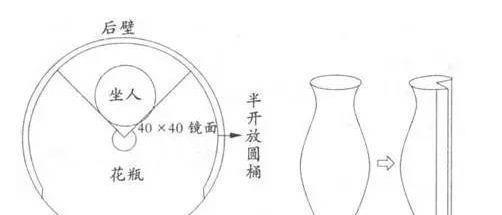 小时候我们看到的“花瓶女孩、人头蛇身”, 被骗多年才知道真相