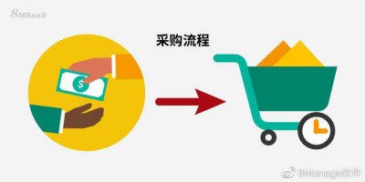 ​成功采购流程的 7 个步骤