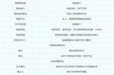 ​新生肖神兽“超级神狗”全面解析
