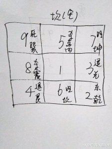 ​道先生讲风水：九宫论生克，阳宅布局的绝招在这里！