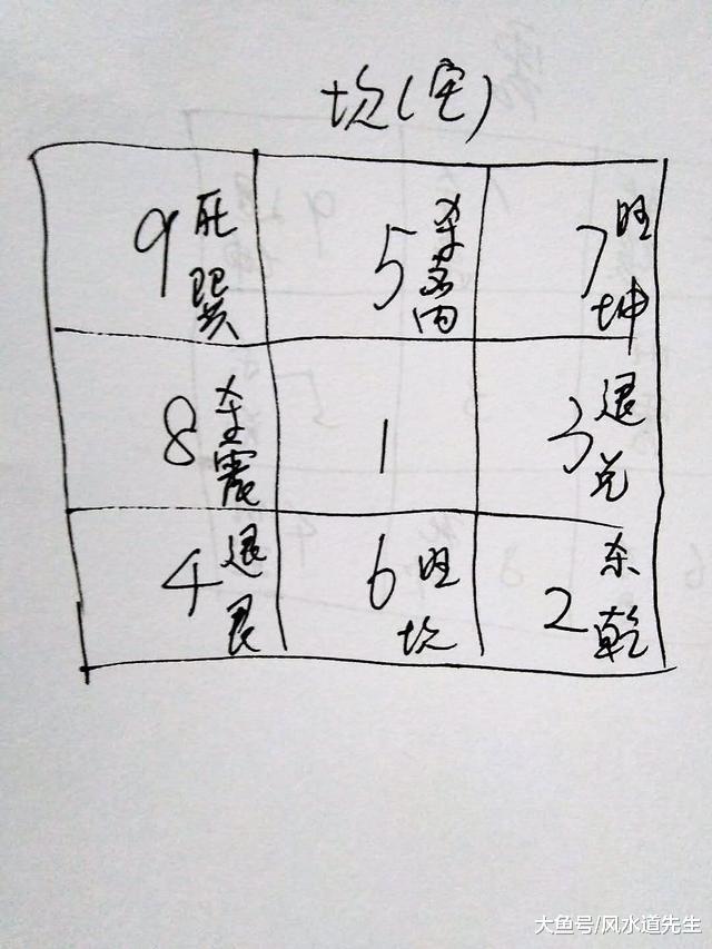 道先生讲风水：九宫论生克，阳宅布局的绝招在这里！