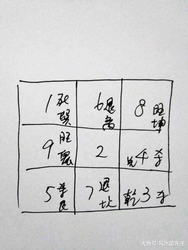道先生讲风水：九宫论生克，阳宅布局的绝招在这里！