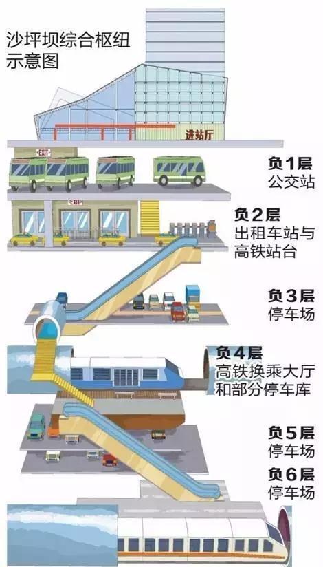 沙坪坝车站简史：原名“重庆北站”，曾是沙坪坝区的标志性建筑物