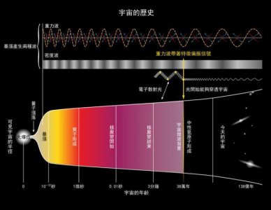 ​光速不可超越？来看看四种超光速现象