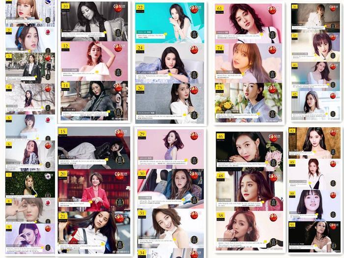 亚太区100美面孔揭晓，杨超越、迪丽热巴上榜，第一名真实合理