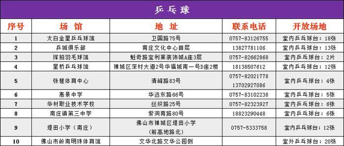 清明假期，佛山文化场馆开放时间表来啦！这些运动场地免费预订！