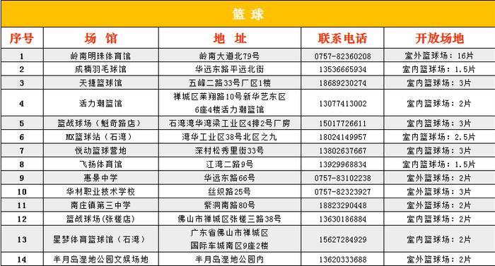 清明假期，佛山文化场馆开放时间表来啦！这些运动场地免费预订！