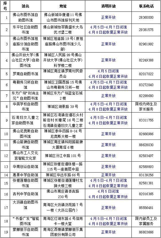 清明假期，佛山文化场馆开放时间表来啦！这些运动场地免费预订！