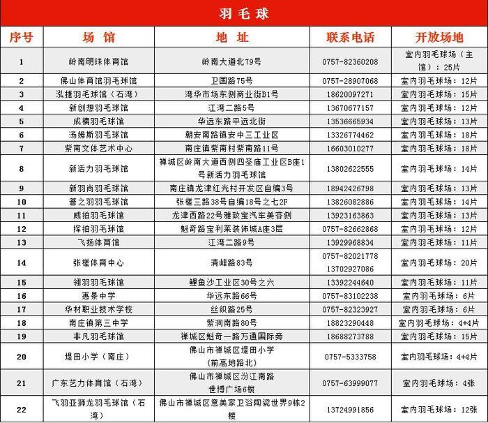 清明假期，佛山文化场馆开放时间表来啦！这些运动场地免费预订！