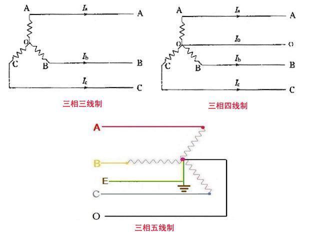 电工基础知识的入门必背知识