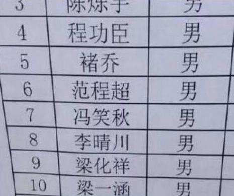 让老师一脸懵逼的新生名字！盘点那些奇葩的身份证姓名