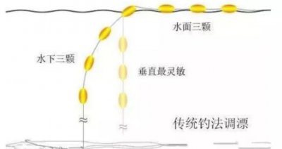 ​七星漂调漂方法，详细图解要你好看