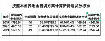 ​事业单位退休中人补发养老金计算实例