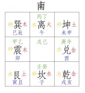 ​周纳羽零基础学习奇门遁甲：砂水理论与案例解析（中）