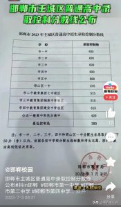 ​一个衡水中学“死了”会有11个“衡中”起来！均衡教育就是笑话！