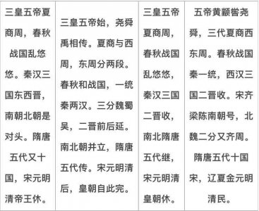 ​中国上下五千年历史朝代
