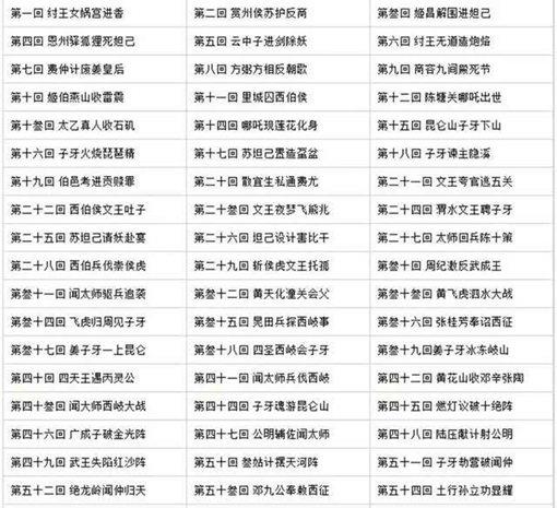 四大名著都是哪个朝代著作的?