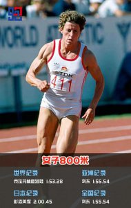 ​中国女子800米「历史最快十强」