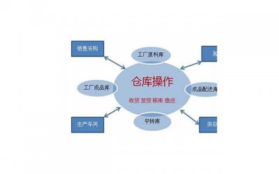 ​分开后，有以下三种联系，说明彼此都还放不下
