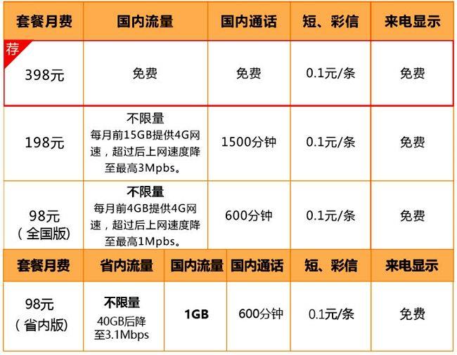 怎么买流量套餐一个月最划算