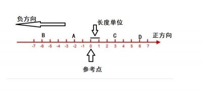 ​为啥两个负数相乘结果是正数？