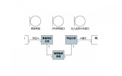 ​老公挽回老婆的话，老公挽回老婆的话？这样说应该可以吗！