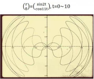 ​数学函数图像的美