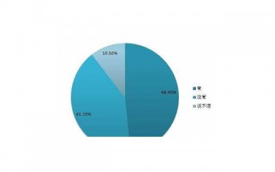 ​男人说反话对感情的影响