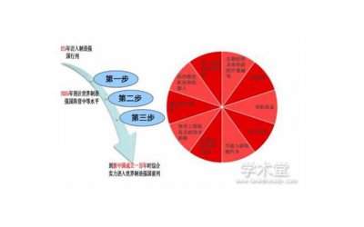 ​夫妻冷战该如何应对？处理夫妻冷战的最好办法