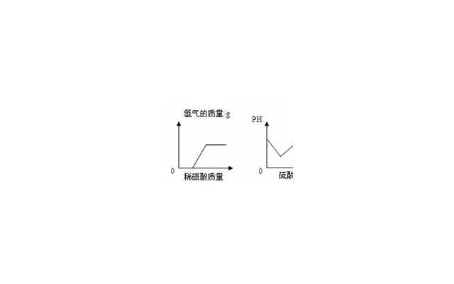 家庭暴力离婚时该如何应诉