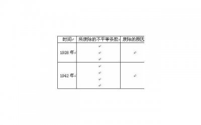 ​离婚协议约定另一方不得再生育孩子合法吗