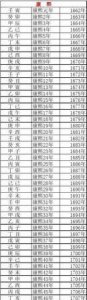 ​公元前和公元的划分,中国历史上公元前和公元后是以什么划分的